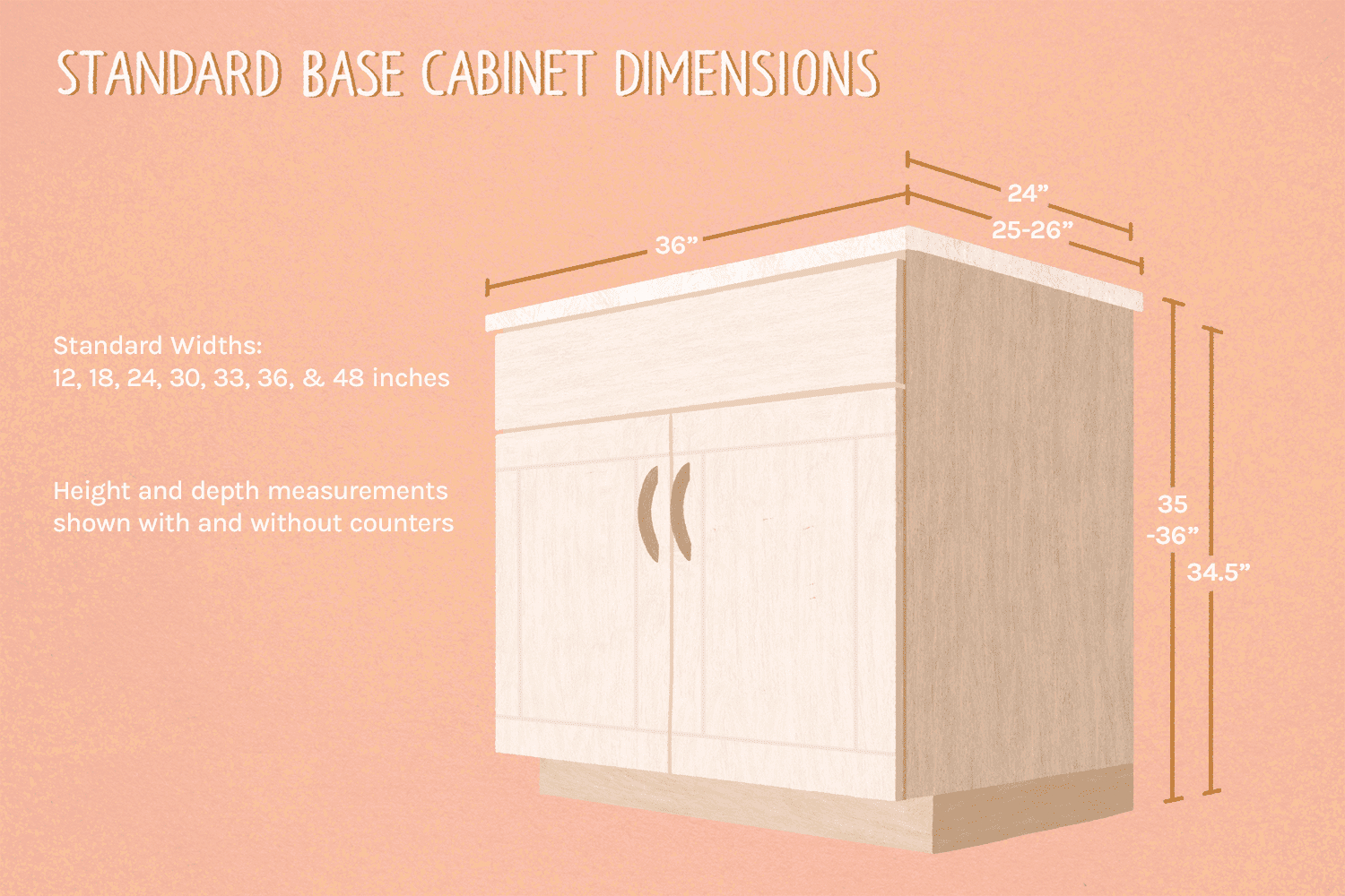 Kitchen Cabinet Dimension