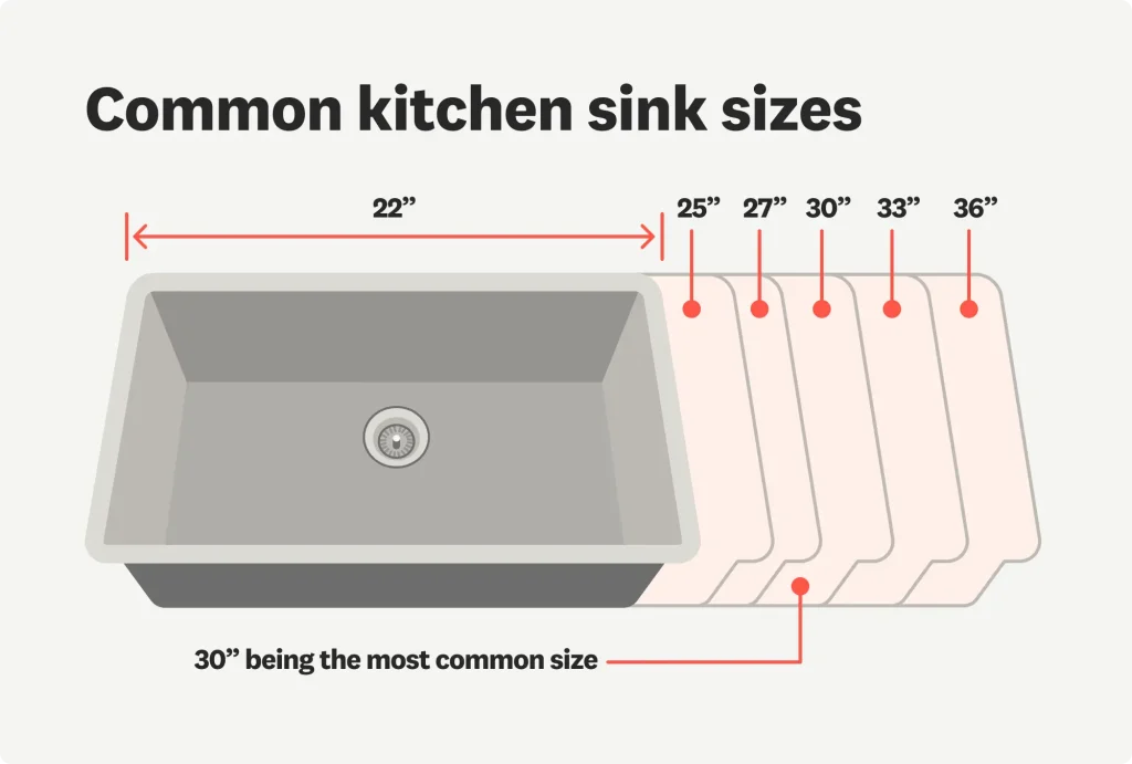 Standard Kitchen Sink Sizes