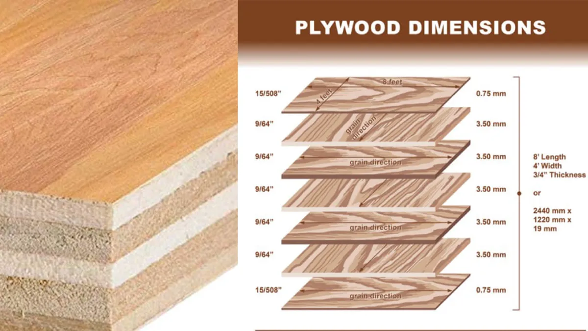 What is 3/4 Plywood?