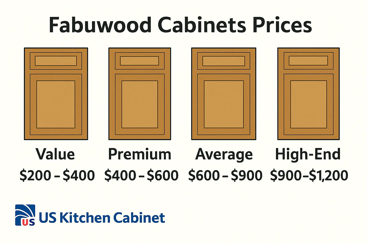 Fabuwood Cabinets Price List